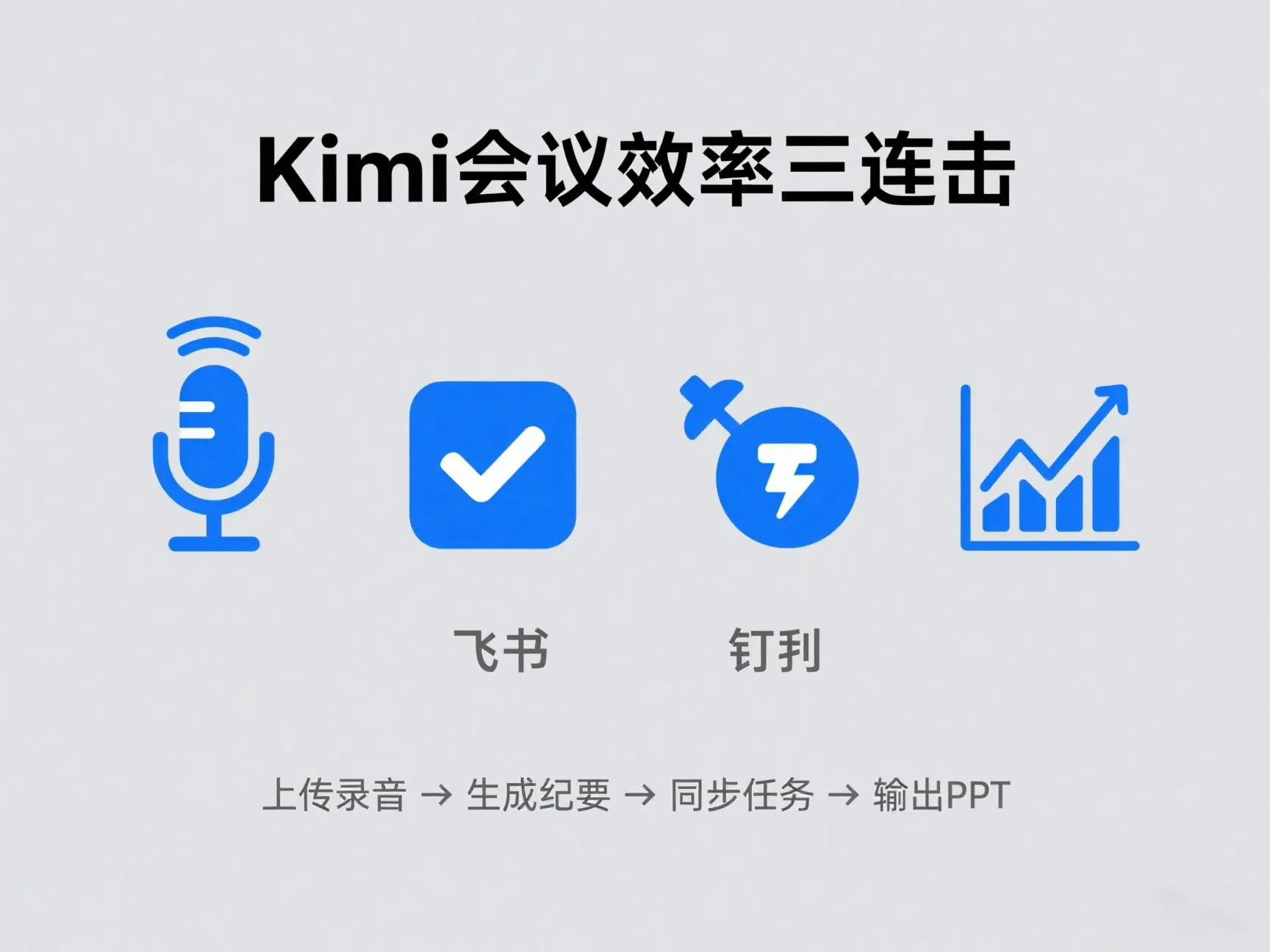 Kimi会议效率三连击:从录音到PPT的全流程智能化解决方案