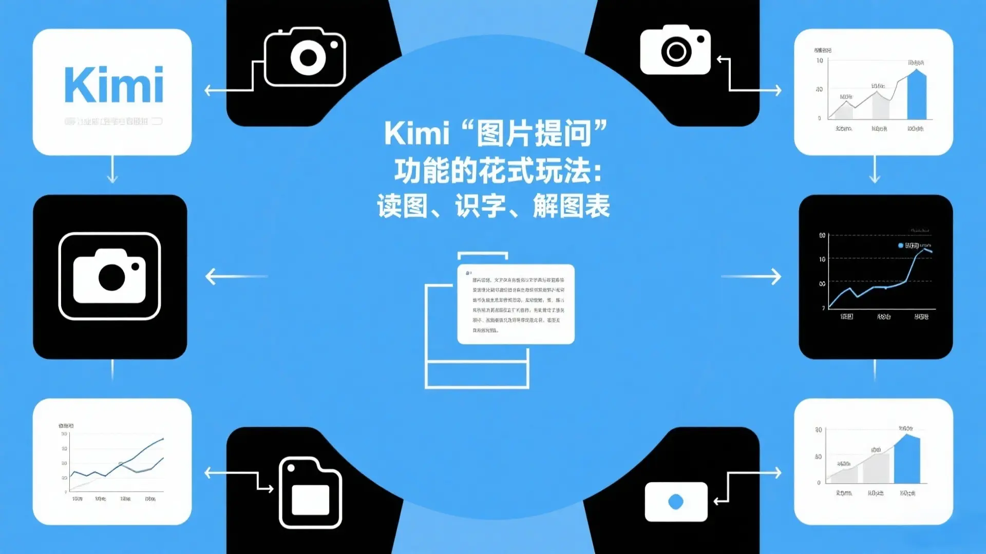 Kimi“图片提问”功能全攻略:从读图到解图表的实用技巧